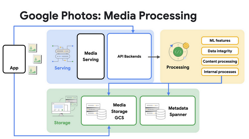 File:Network Diagram.png