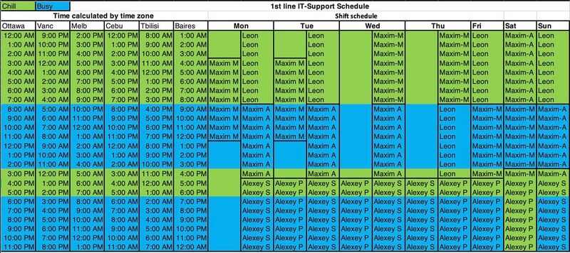 File:24-7 IT-Support schedule (1st line).jpg