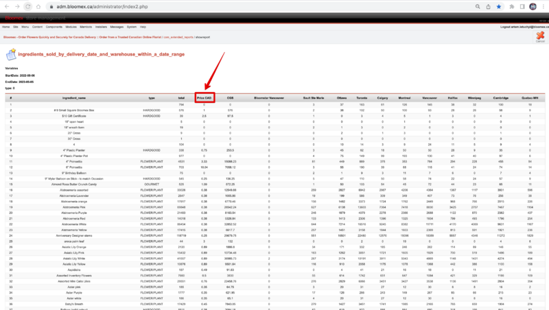 Price CADIsDisplayedInTheReport.png