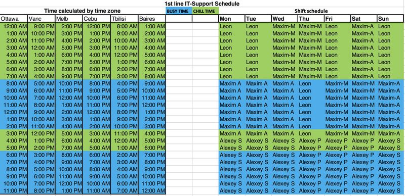 File:24-7 IT-Support Schedule (1st line).jpg