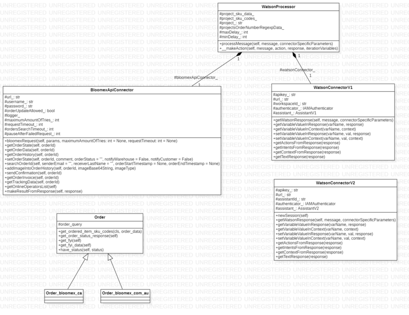 UML.png