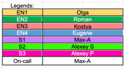 Shiftsmd3.png