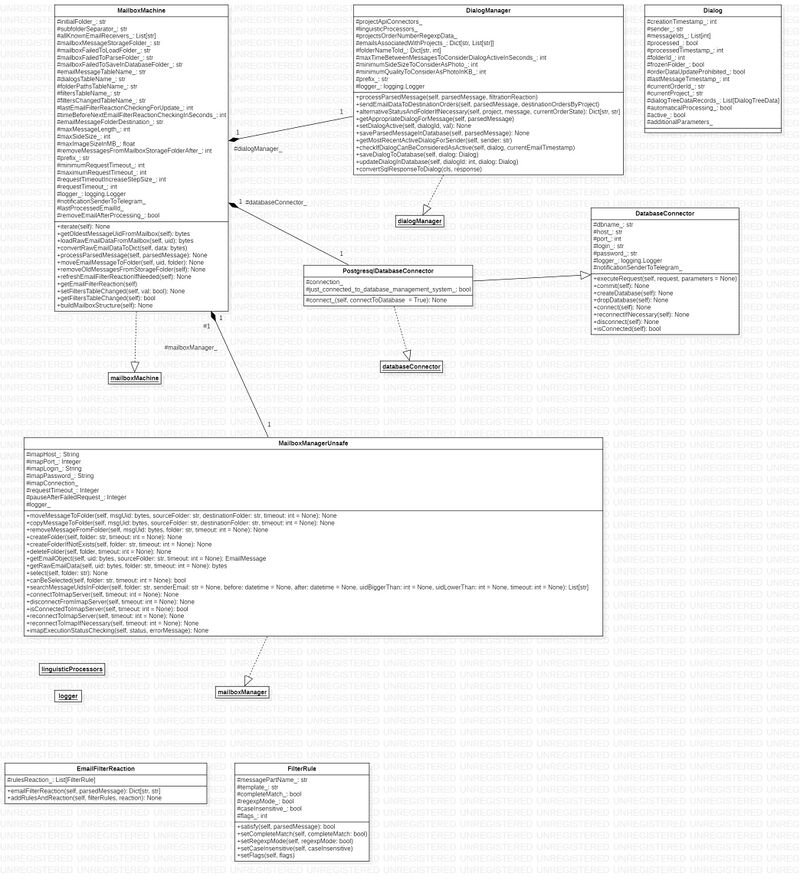 Mailbot structure diagram.jpg