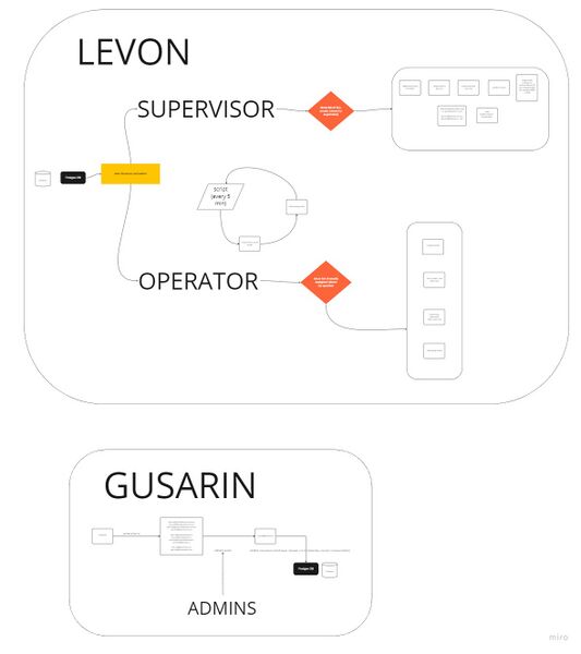 File:Mailbot Flowchart.jpg