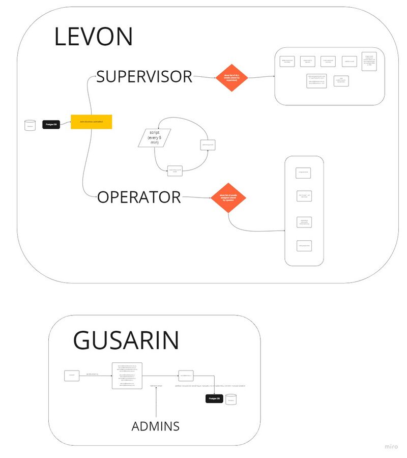 Mailbot Flowchart.jpg